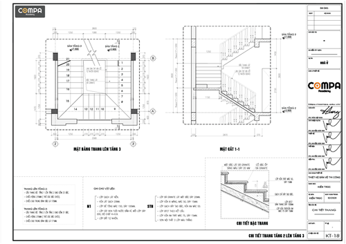 Học viên Dương Thị Minh Ngọc