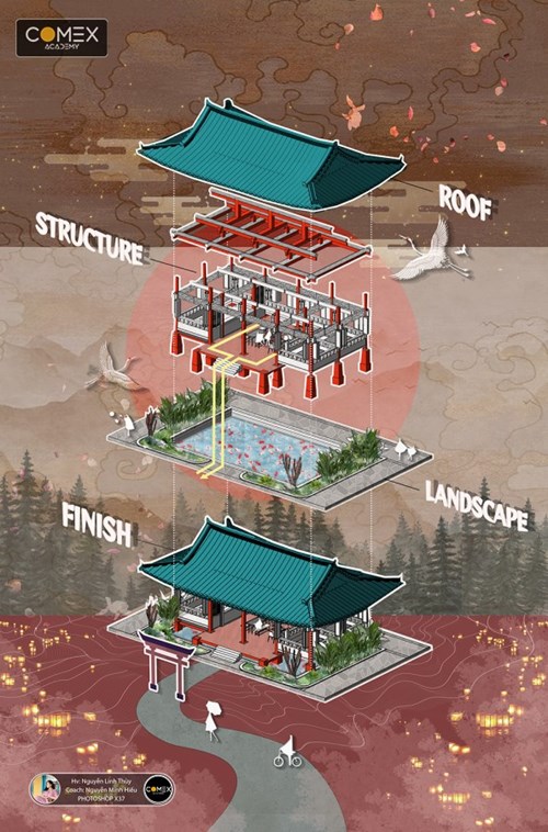 Học viên Nguyễn Linh Thùy