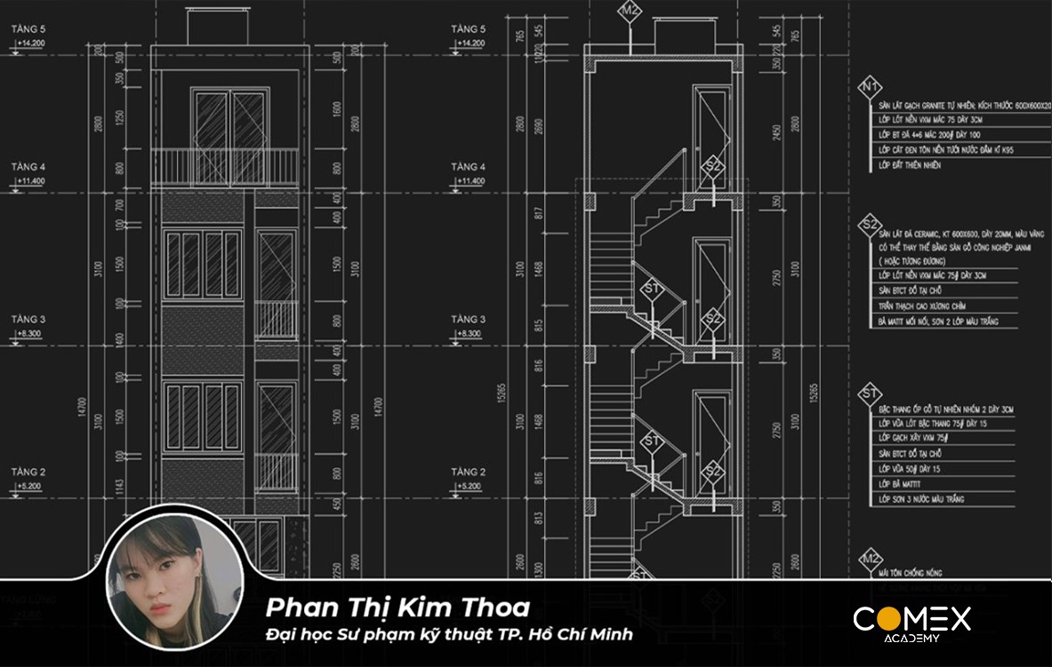 Học viên Phan Thị Kim Thoa