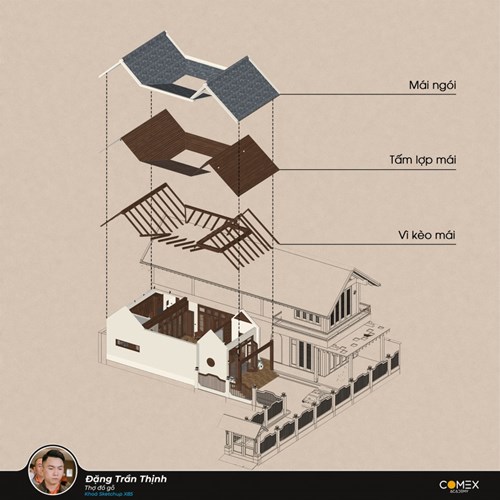 Học viên Đặng Trần Thịnh 