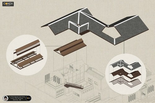 Học viên Phan Nguyễn Cẩm Hồng