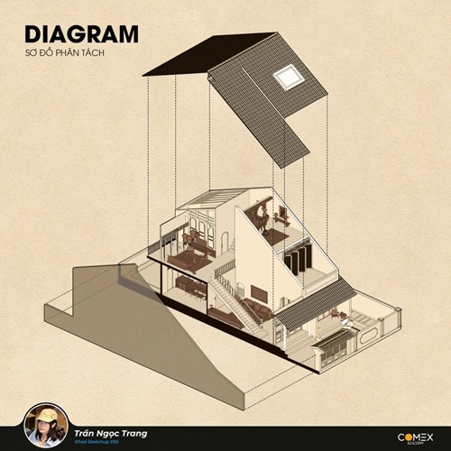 Học viên Trần Ngọc Trang