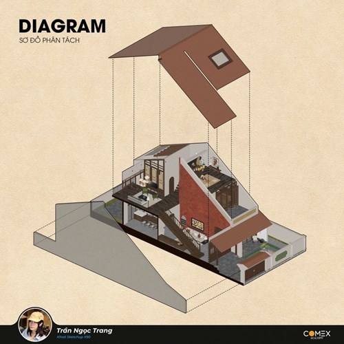 Học viên Trần Ngọc Trang