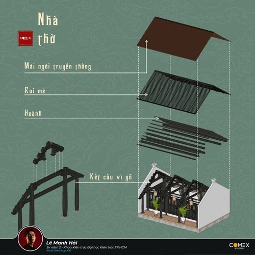 Học viên Lê Mạnh Hải
