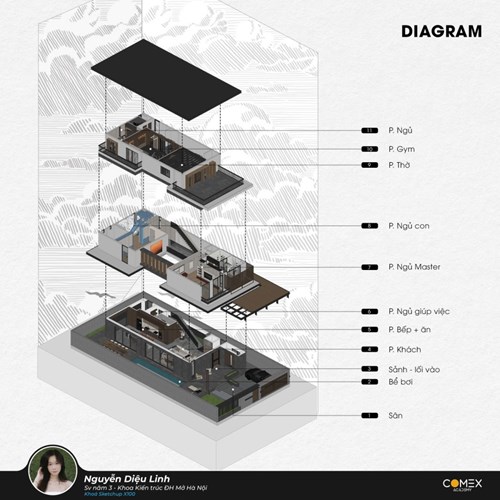 Học viên Nguyễn Diệu Linh