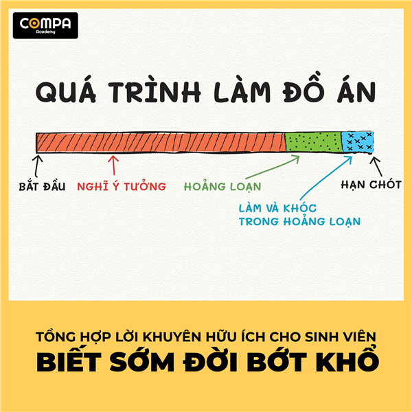 KIM CHỈ NAM CHO SINH VIÊN