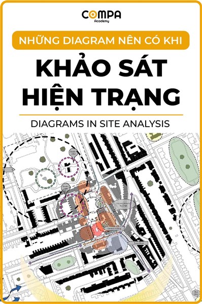 NHỮNG DIGRAM NÊN CÓ KHI KHẢO SÁT HIỆN TRẠNG 