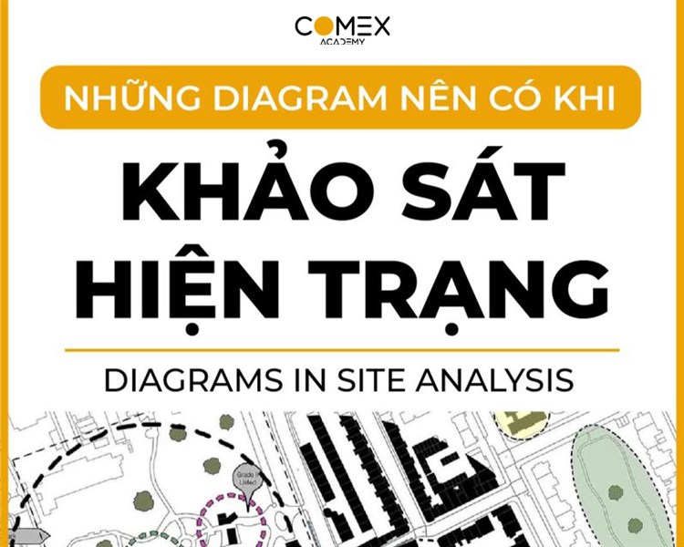 NHỮNG DIGRAM NÊN CÓ KHI KHẢO SÁT HIỆN TRẠNG 